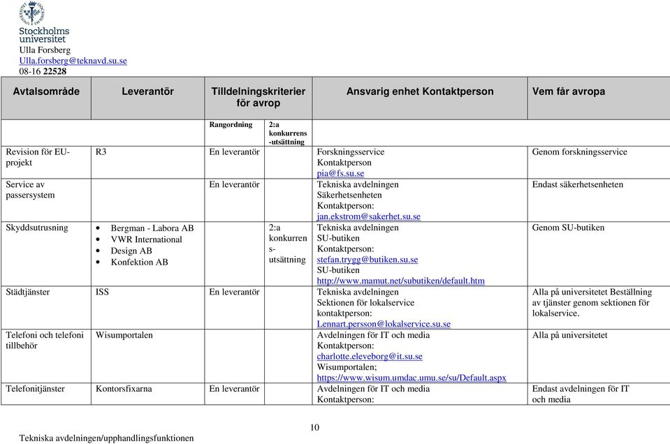 persson@lokalservice.su.se Wisumportalen Avdelningen för IT och media Wisumportalen; https://www.wisum.umdac.umu.se/su/default.