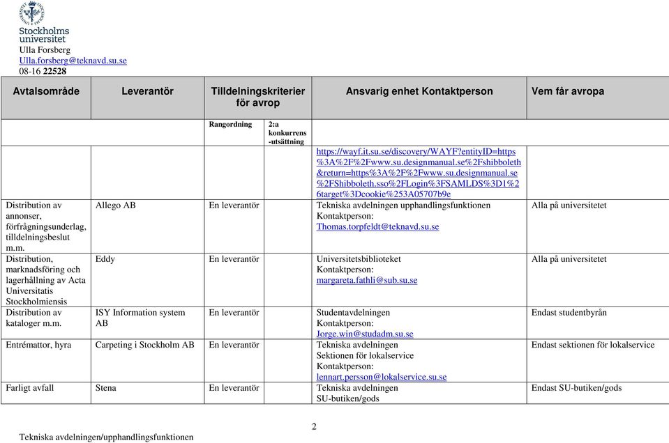 sso%2FLogin%3FSAMLDS%3D1%2 6target%3Dcookie%253A05707b9e Allego En leverantör Tekniska avdelningen upphandlingsfunktionen Thomas.torpfeldt@teknavd.su.