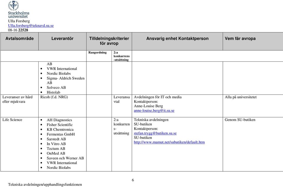 se Life Science AH Diagnostics Fisher Scientific KB Chemtronica Fermentas GmbH Sarstedt In Vitro Tectum