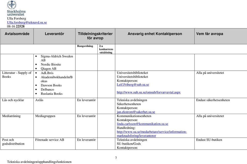 aspx Lås och nycklar Axlås En leverantör Tekniska avdelningen Säkerhetsenheten jan.ekstrom@sakerhet.su.