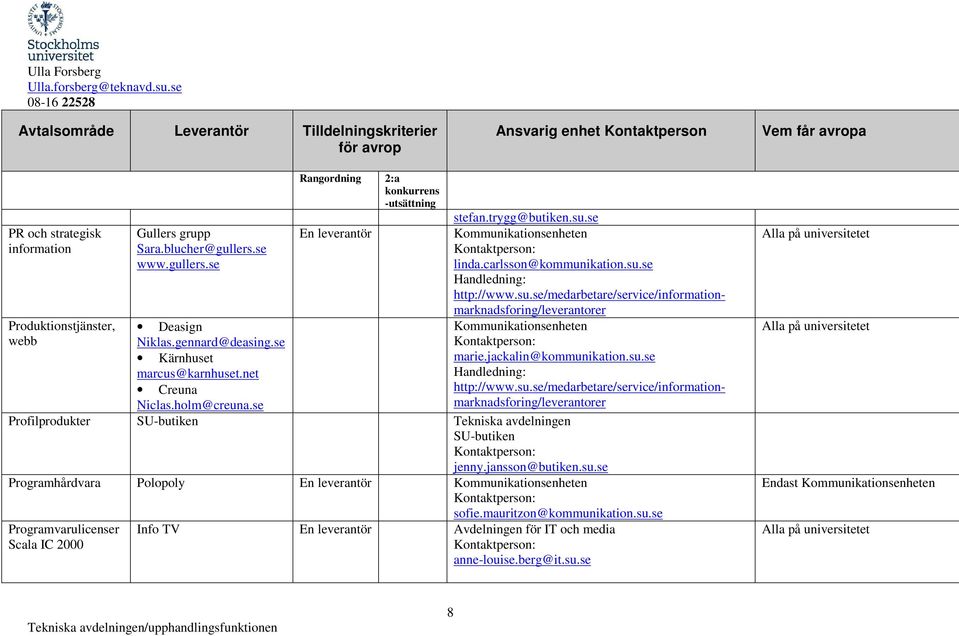 se Kommunikationsenheten marie.jackalin@kommunikation.su.