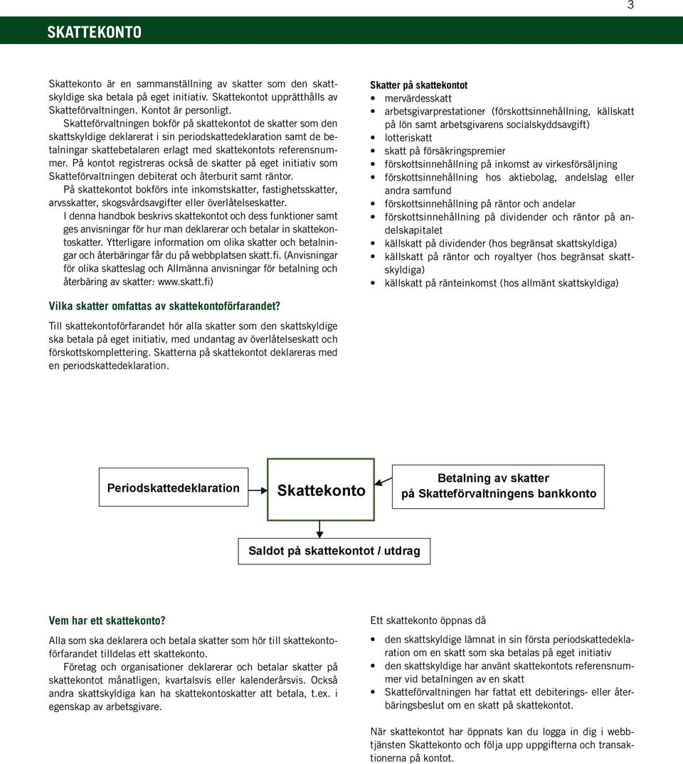 På kontot registreras också de skatter på eget initiativ som Skatteförvaltningen debiterat och återburit samt räntor.