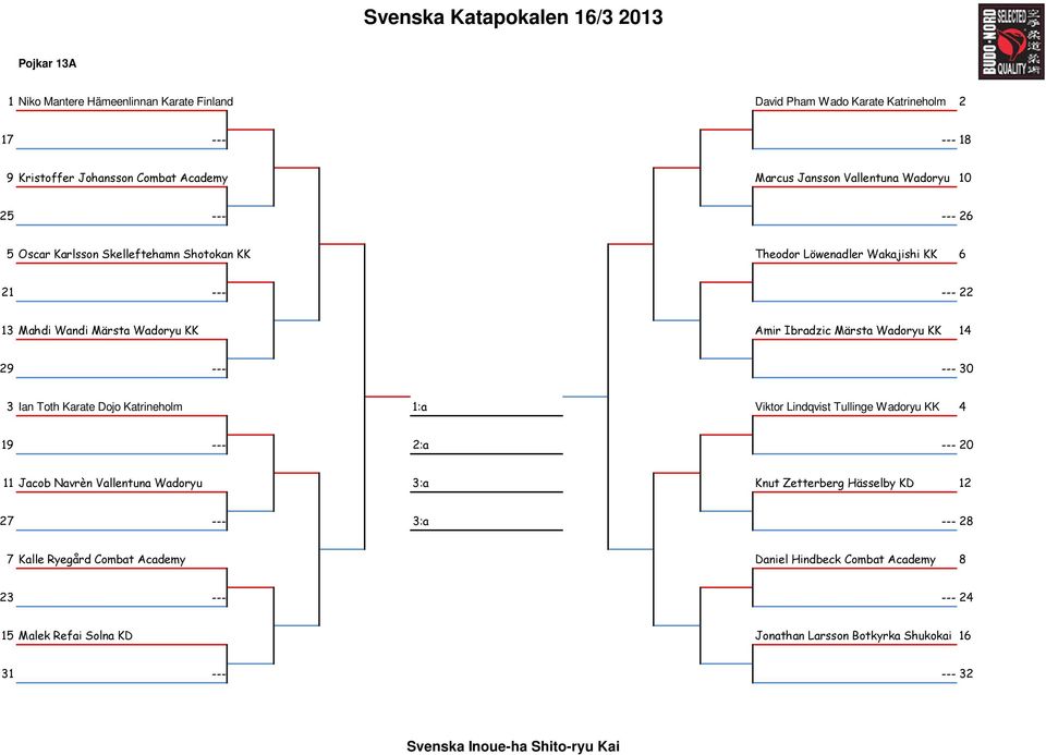 Märsta Wadoryu KK 14 3 Ian Toth Karate Dojo Katrineholm 1:a Viktor Lindqvist Tullinge Wadoryu KK 4 11 Jacob Navrèn Vallentuna Wadoryu 3:a Knut