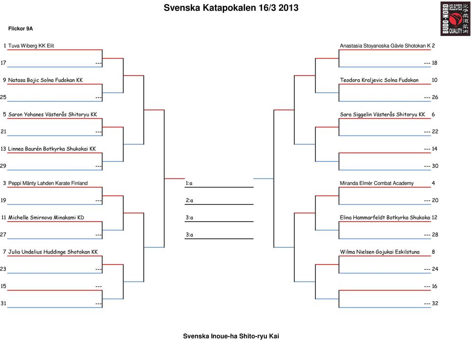 Botkyrka Shukokai KK --- 14 3 Peppi Mänty Lahden Karate Finland 1:a Miranda Elmèr Combat Academy 4 11 Michelle Smirnova