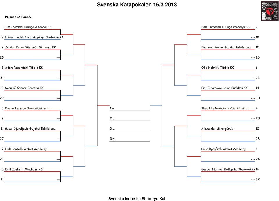 Imamovic Solna Fudokan KK 14 3 Gustav Larsson Gojukai Seinan KK 1:a Theo Lilja Nyköpings YuishinKai KK 4 11 Misel Djordjevic Gojukai Eskilstuna 3:a