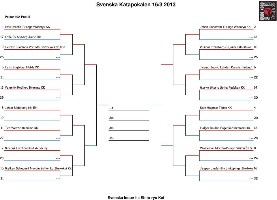 Marko Skoric Solna Fudokan KK 14 3 Johan Söderberg KK Elit 1:a Sam Hagman Tibble KK 4 11 Tim Westin Bromma KK 3:a Holger kokkin Fägerlind Bromma KK 12 7
