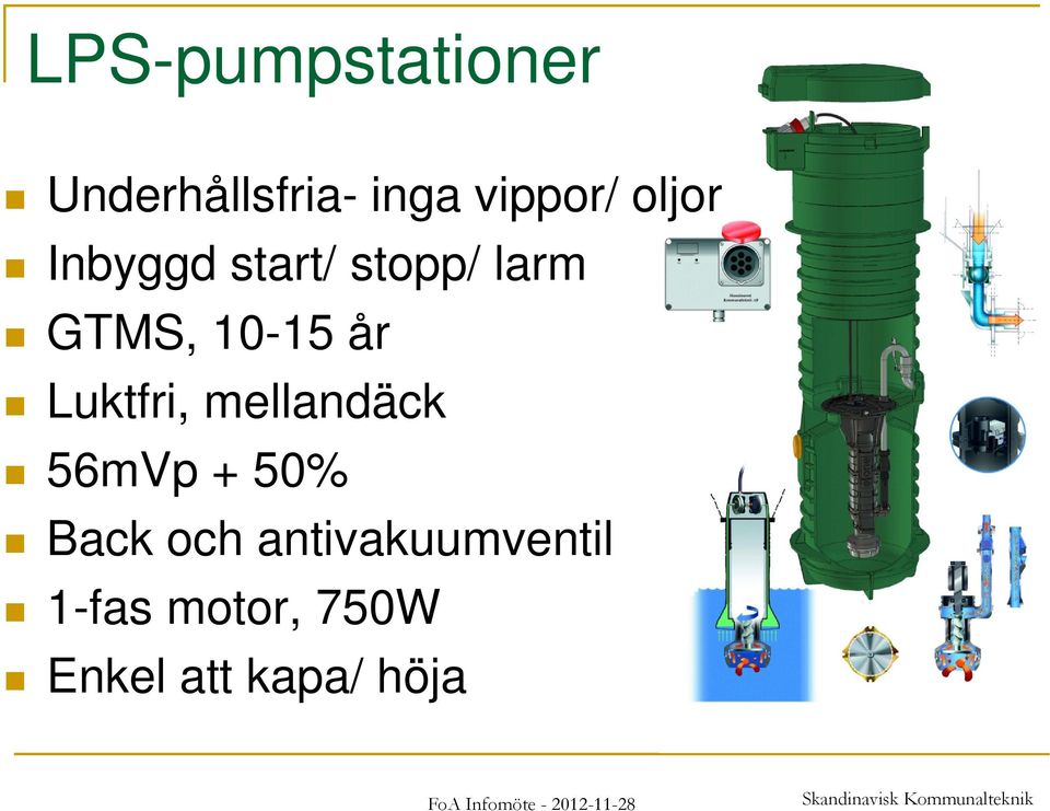 50% Back och antivakuumventil 1-fas motor, 750W Enkel att