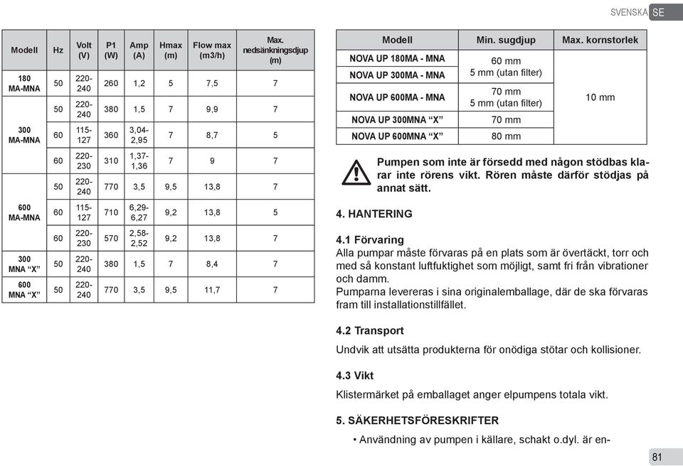 kornstorlek NOVA UP 180MA - MNA NOVA UP 300MA - MNA NOVA UP 600MA - MNA NOVA UP 300MNA X NOVA UP 600MNA X 60 mm 5 mm (utan filter) 70 mm 5 mm (utan filter) 70 mm 80 mm 10 mm 60 50 230 240 310