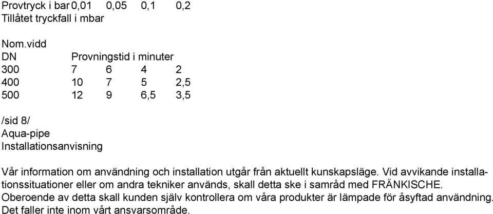 information om användning och installation utgår från aktuellt kunskapsläge.