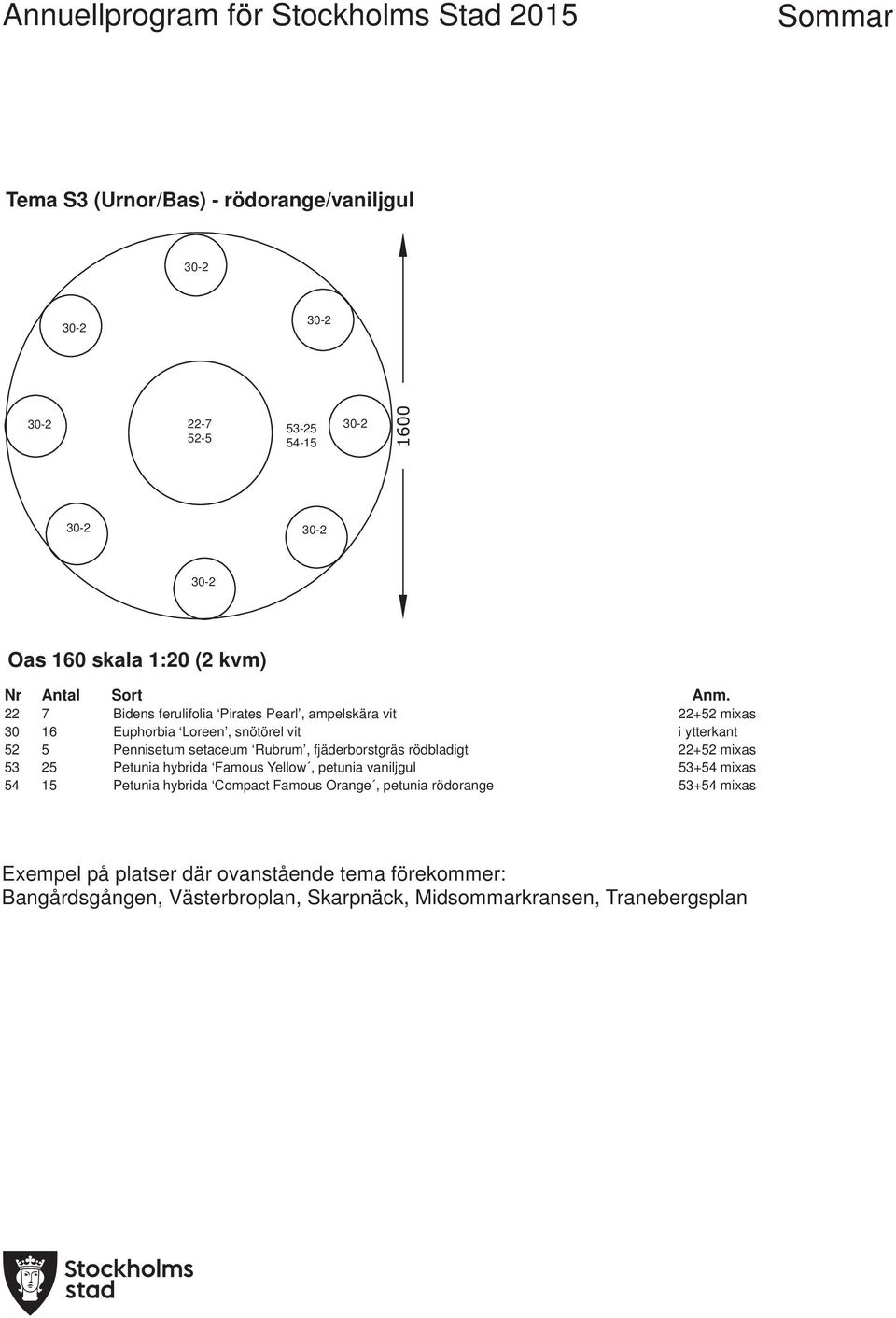 Rubrum, fjäderborstgräs rödbladigt 22+52 mixas 53 25 Petunia hybrida Famous Yellow, petunia vaniljgul 53+54 mixas 54 15 Petunia hybrida