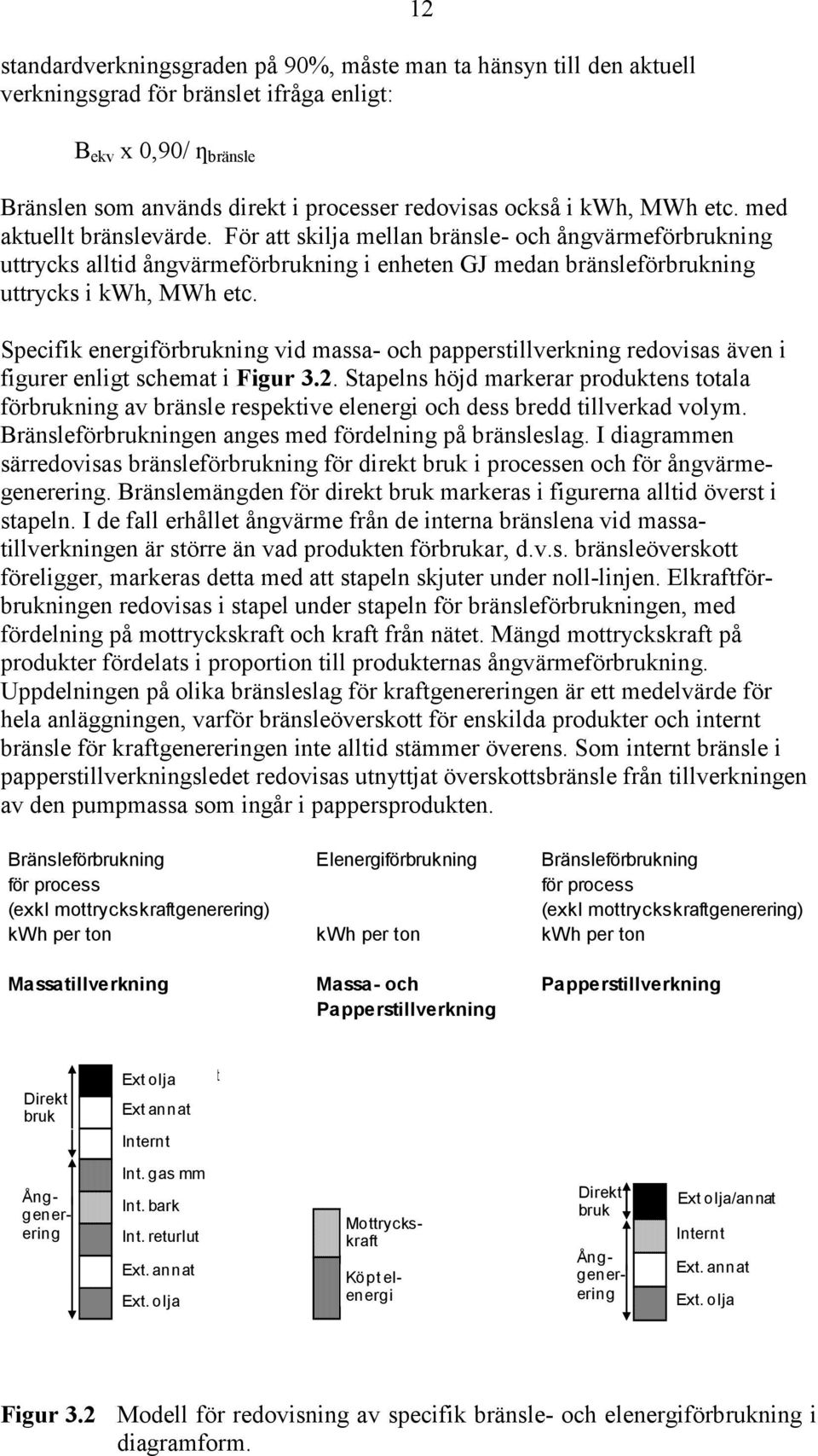 Specifik energiförbrukning vid massa- och papperstillverkning redovisas även i figurer enligt schemat i Figur 3.2.