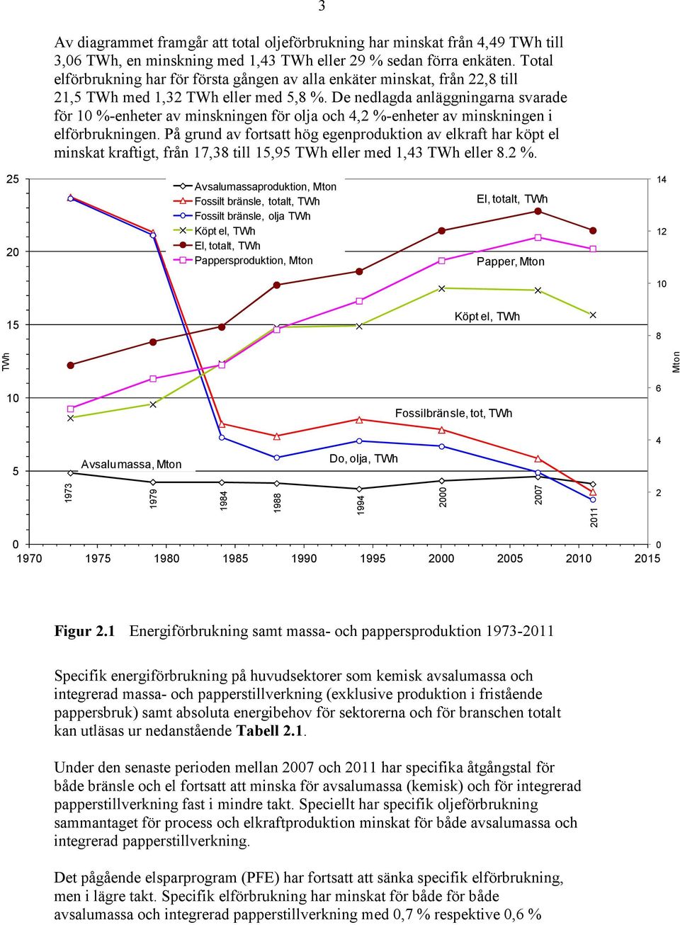 De nedlagda anläggningarna svarade för 10 %-enheter av minskningen för olja och 4,2 %-enheter av minskningen i elförbrukningen.