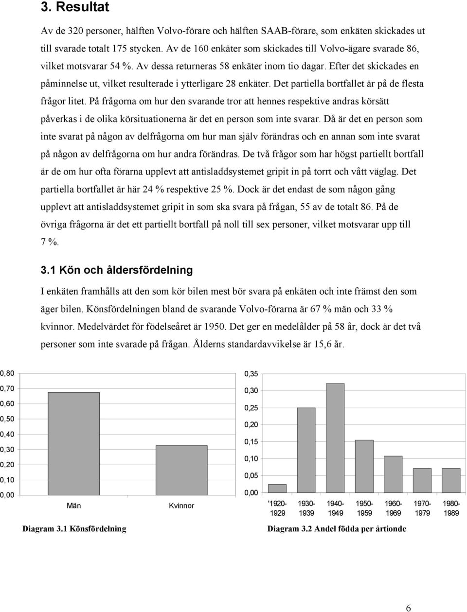 Efter det skickades en påminnelse ut, vilket resulterade i ytterligare 28 enkäter. Det partiella bortfallet är på de flesta frågor litet.