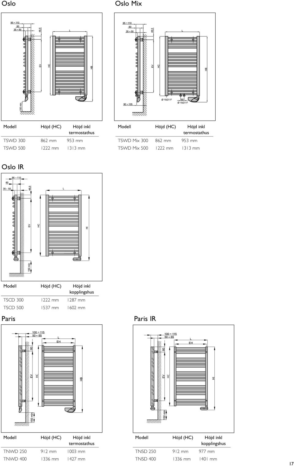 kopplingshus TSCD 300 1222 mm 1287 mm TSCD 500 1537 mm 1602 mm Paris IR Modell Höjd (HC) Höjd inkl termostathus TNWD 250