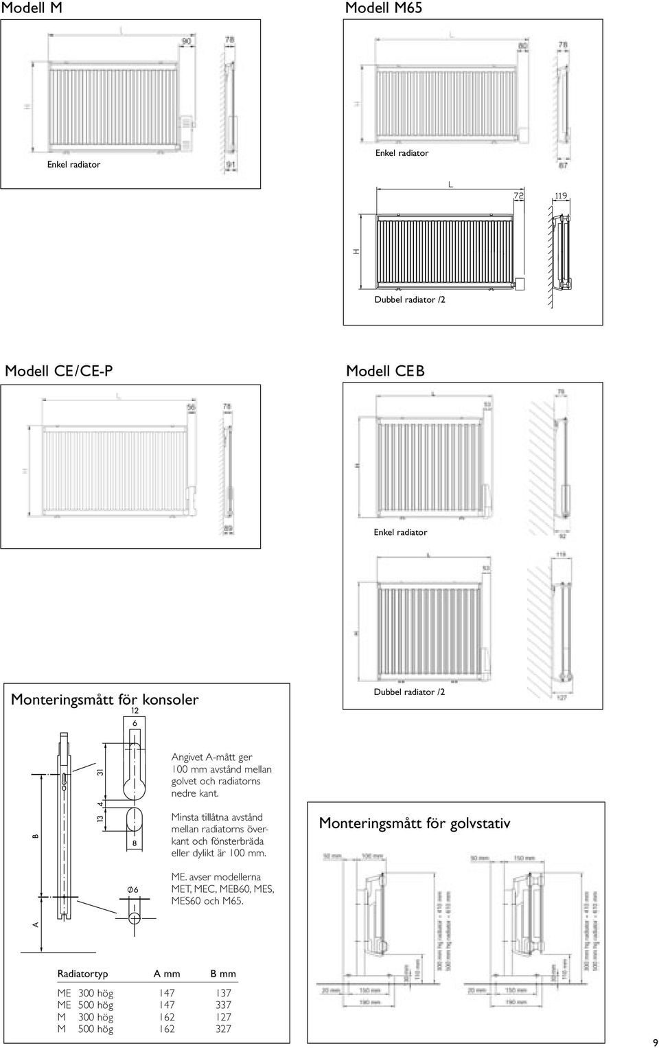 Minsta tillåtna avstånd mellan radiatorns överkant och fönsterbräda eller dylikt är 100 mm. Monteringsmått för golvstativ ME.