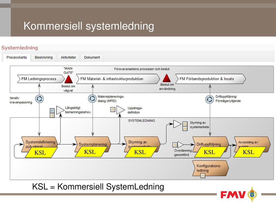 KSL = Kommersiell