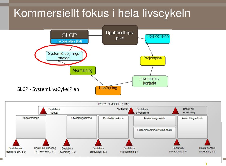 Inköpsplan (bil)