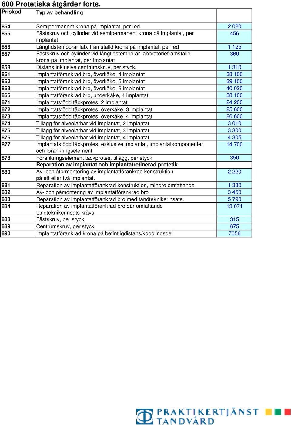 1 310 861 Implantatförankrad bro, överkäke, 4 implantat 38 100 862 Implantatförankrad bro, överkäke, 5 implantat 39 100 863 Implantatförankrad bro, överkäke, 6 implantat 40 020 865 Implantatförankrad