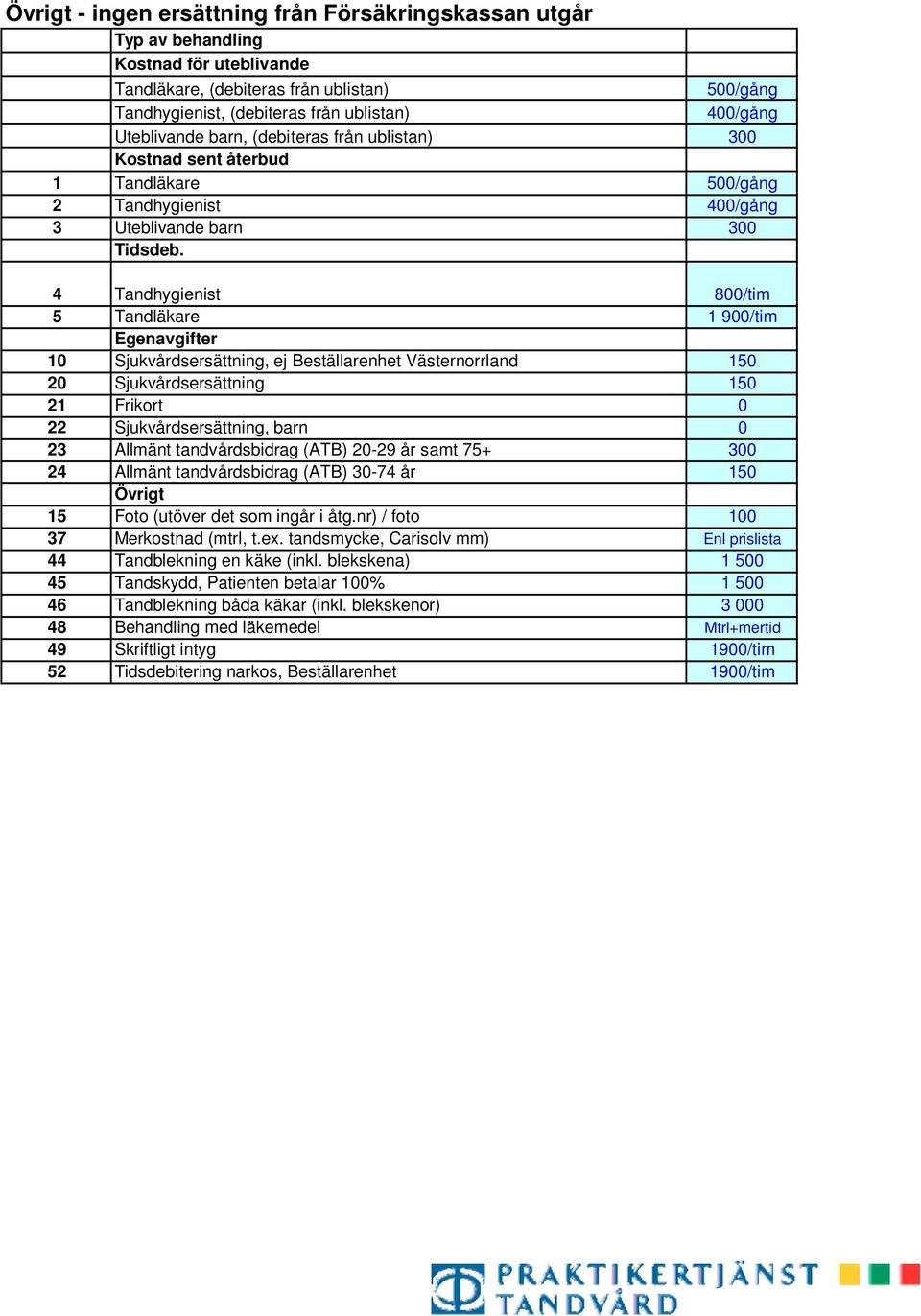 4 Tandhygienist 800/tim 5 Tandläkare 1 900/tim Egenavgifter 10 Sjukvårdsersättning, ej Beställarenhet Västernorrland 150 20 Sjukvårdsersättning 150 21 Frikort 0 22 Sjukvårdsersättning, barn 0 23