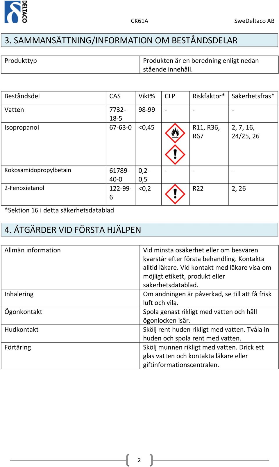 Kokosamidopropylbetain 61789-40-0 2-Fenoxietanol 122-99- 6 0,2- - - - 0,5 <0,2 R22 2, 26 4.