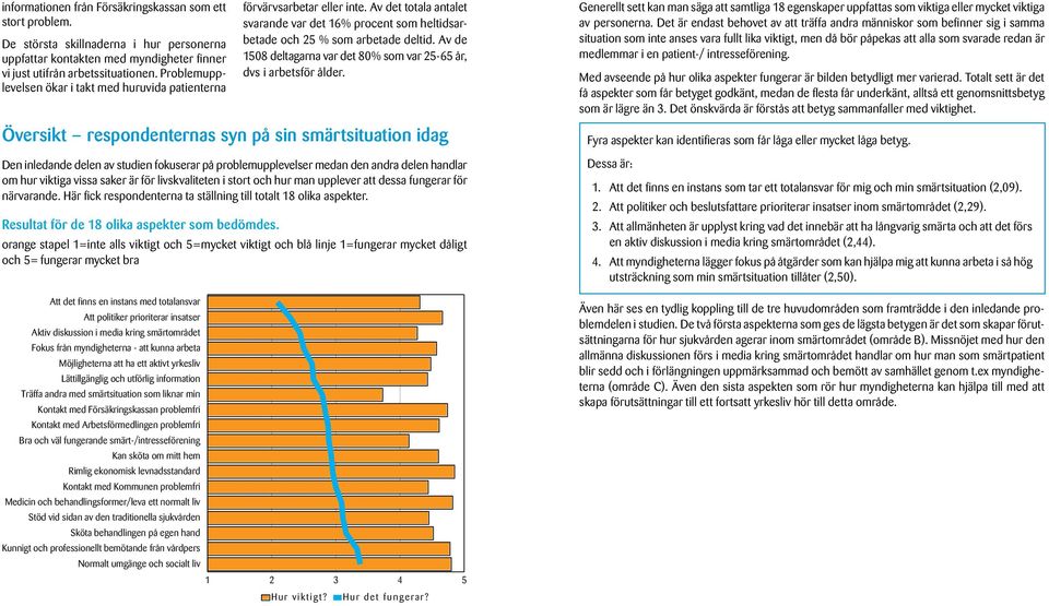 Av de 15 deltagarna var det % som var 25-65 år, dvs i arbetsför ålder.