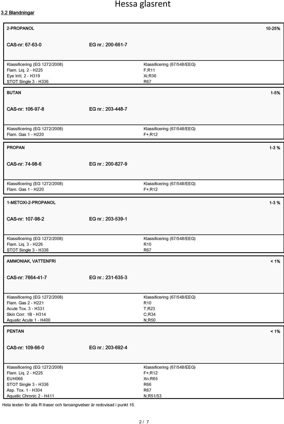 3 - H226 STOT Single 3 - H336 R10 AMMONIAK, VATTENFRI < 1% CAS-nr: 7664-41-7 EG nr.: 231-635-3 Flam. Gas 2 - H221 Acute Tox. 3 - H331 Skin Corr.