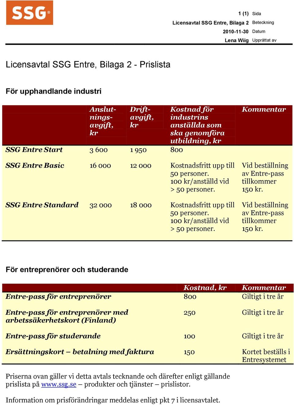 100 kr/anställd vid > 50 personer. SSG Entre Standard 32 000 18 000 Kostnadsfritt upp till 50 personer. 100 kr/anställd vid > 50 personer. Kommentar Vid beställning av Entre-pass tillkommer 150 kr.