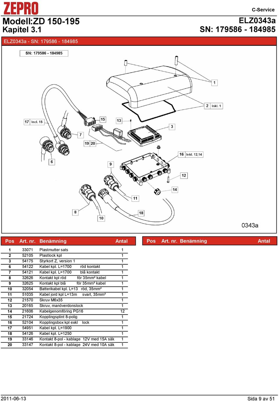 L= röd, 5mm² 505 Kabel jord kpl L=m svart, 5mm² 570 Skruv M6x5 065 Skruv, manöverdonslock 606 Kabelgenomföring PG6 5 7 Kopplingsplint 8-polig 6 50