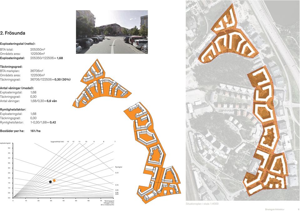 Täckningsgrad:,3 Antal våningar: 1,68/,3=5,6 vån sfaktor: Exploateringstal: 1,68 Täckningsgrad:,3 sfaktor: 1-,3/1,68=,4