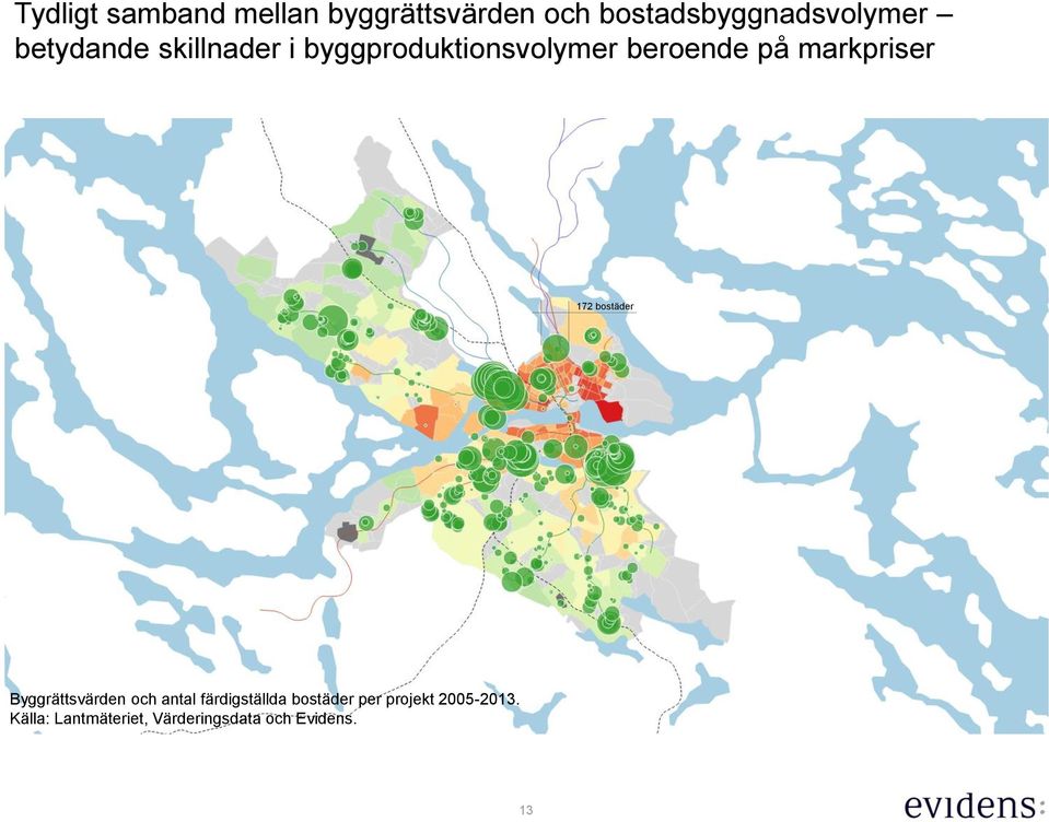 markpriser 172 bostäder Byggrättsvärden och antal färdigställda