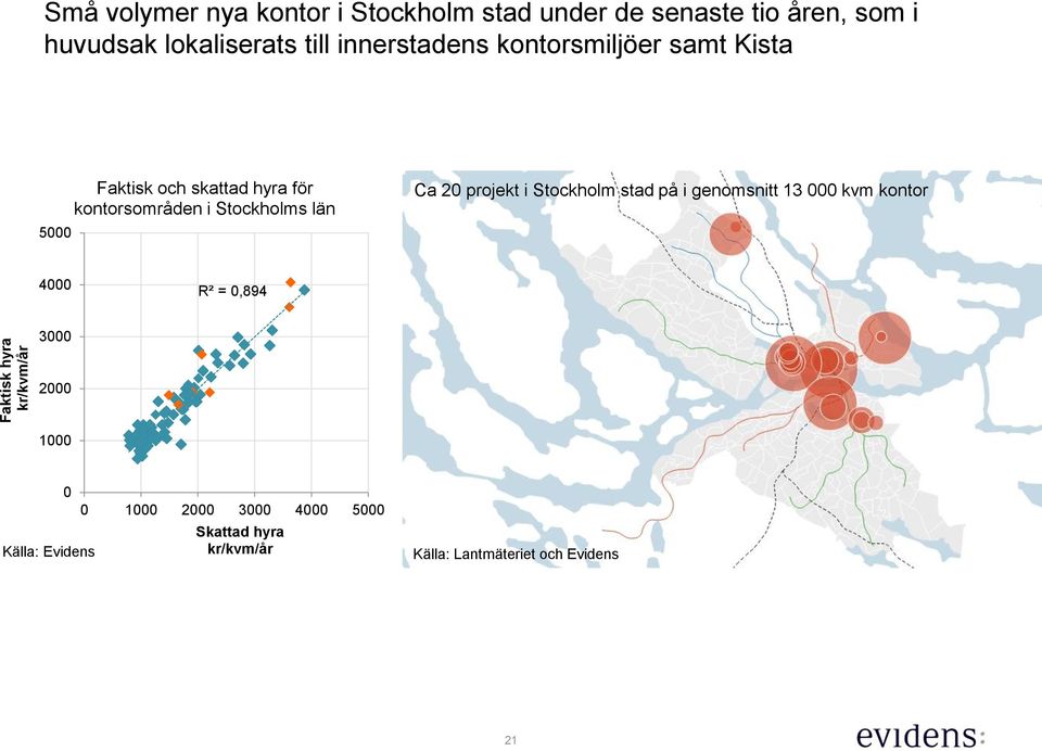 för kontorsområden i Stockholms län Ca 2 projekt i Stockholm stad på i genomsnitt 13 kvm kontor