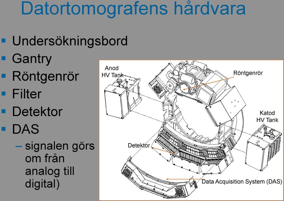 signalen görs om från analog till digital)