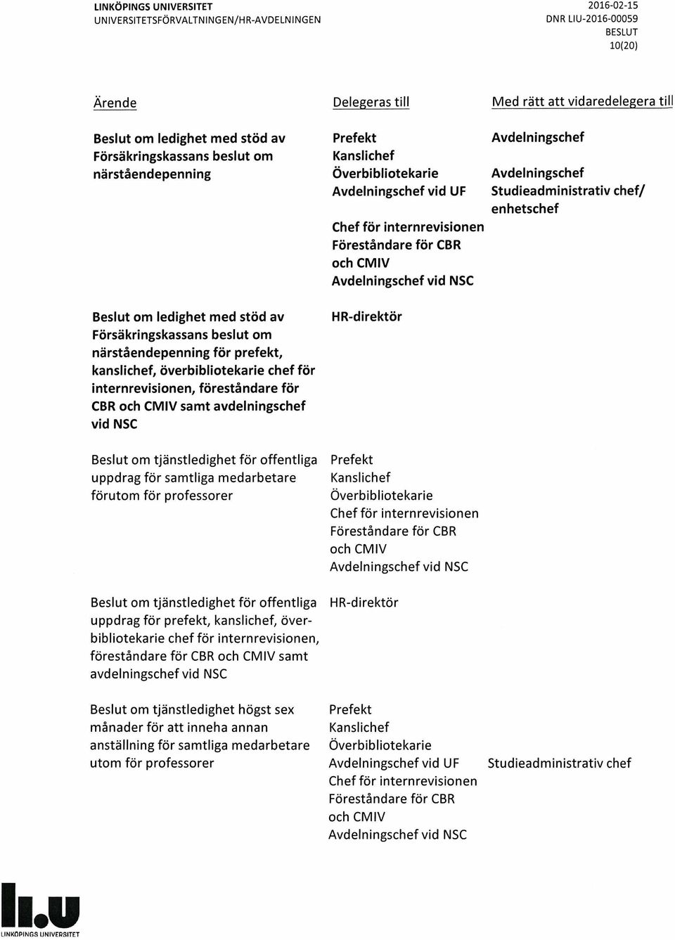 om tjänstledighet för offentliga uppdrag för prefekt, kanslichef, överbibliotekarie chef för internrevisionen, föreståndare för CBR samt avdelningschef vid NSC Beslut om tjänstledighet högst sex