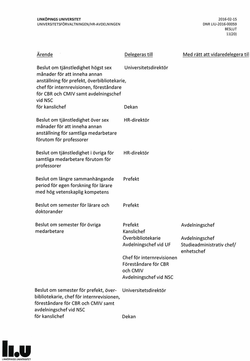 Beslut om tjänstledighet i övriga för samtliga medarbetare förutom för professorer Beslut om längre sammanhängande period för egen forskning för lärare med hög vetenskaplig kompetens Beslut om