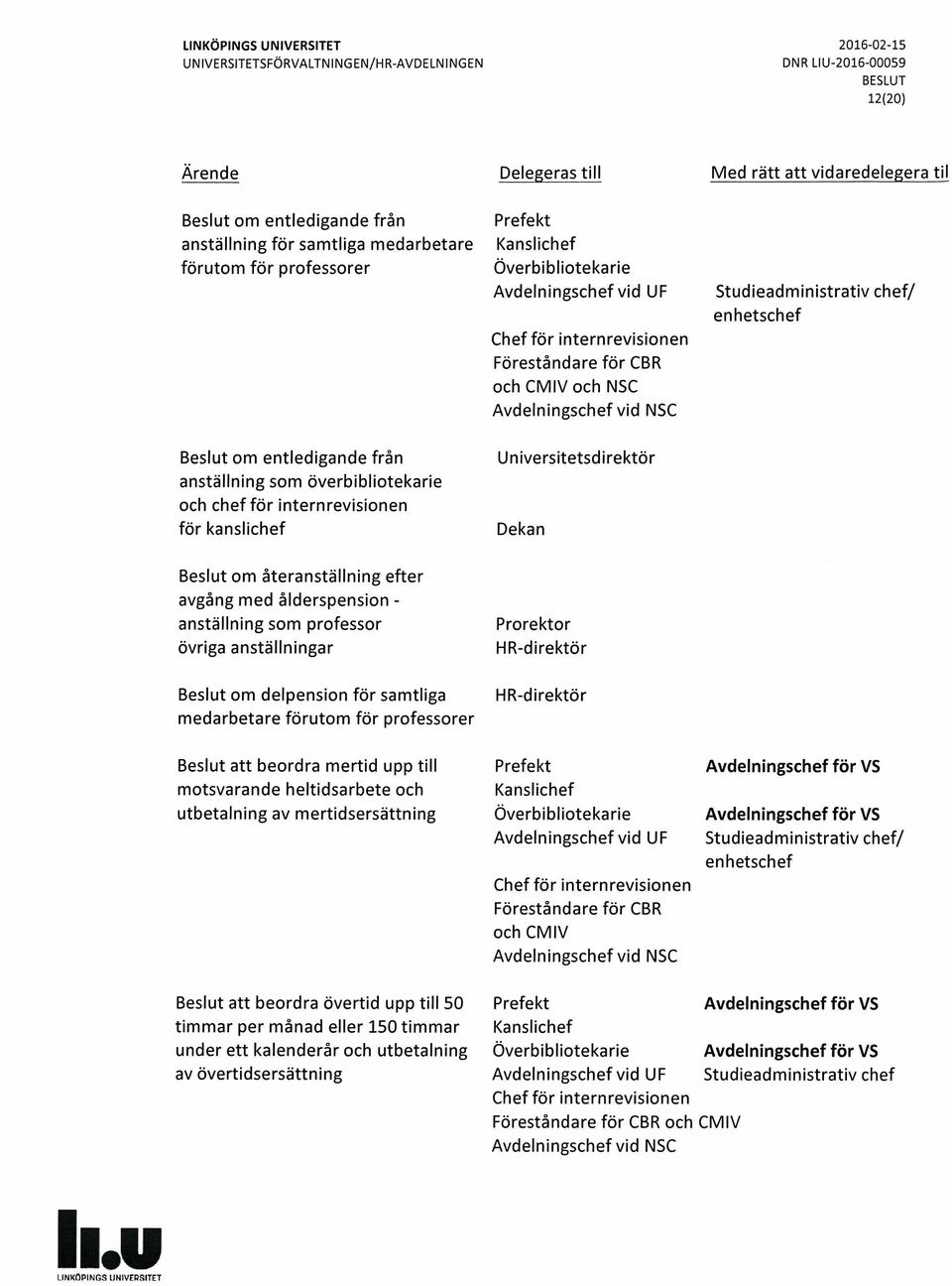 beordra mertid upp till motsvarande heltidsarbete och utbetalning av mertidsersättning och NSC Universitetsdirektör Dekan Prorektor Med rätt att vidaredelegera til Studieadministrativ chef/