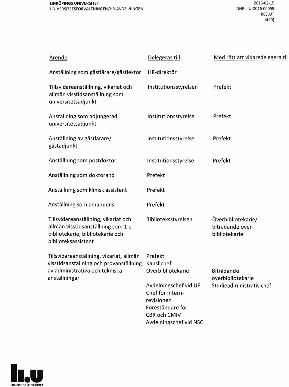 Anställning som klinisk assistent Anställning som amanuens Tillsvidareanställning, vikariat och Biblioteksstyrelsen / allmän visstidsanställning som 1:e biträdande överbibliotekarie, bibliotekarie