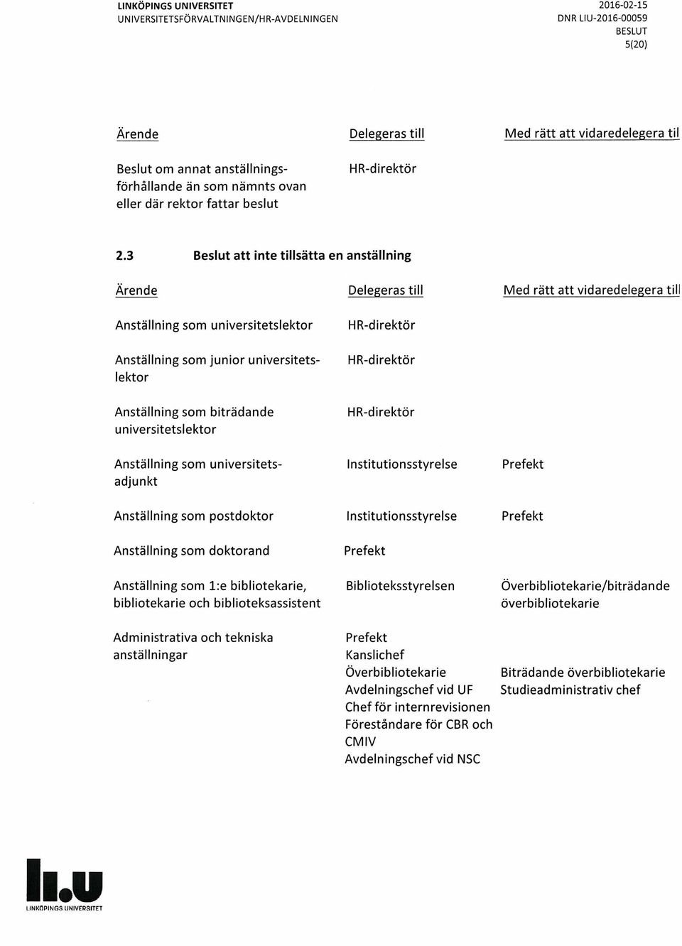 biträdande universitetslektor Anställning som universitets- Institutionsstyrelse adjunkt Anställning som postdoktor Institutionsstyrelse Anställning som doktorand