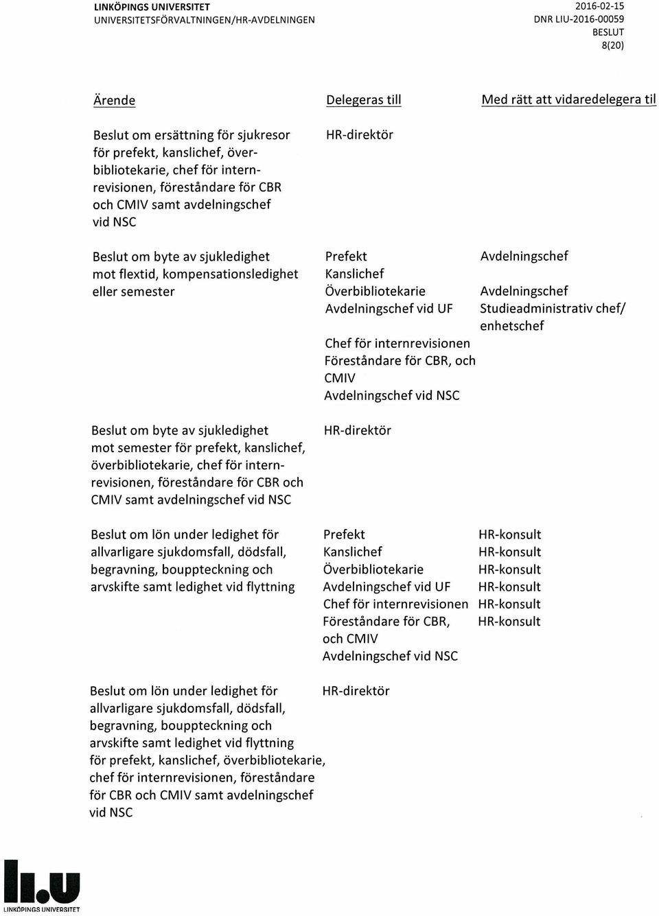 föreståndare för CBR och CMIV samt avdelningschef vid NSC, och CMIV Avdelningschef Avdelningschef Studieadministrativ chef/ enhetschef Beslut om lön under ledighet för allvarligare sjukdomsfall,