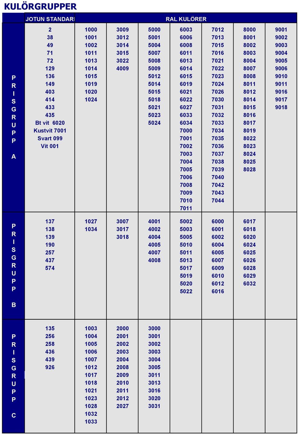 6022 7030 8014 9017 433 5021 6027 7031 8015 9018 435 5023 6033 7032 8016 Bt vit 6020 5024 6034 7033 8017 Kustvit 7001 7000 7034 8019 Svart 099 7001 7035 8022 Vit 001 7002 7036 8023 7003 7037 8024