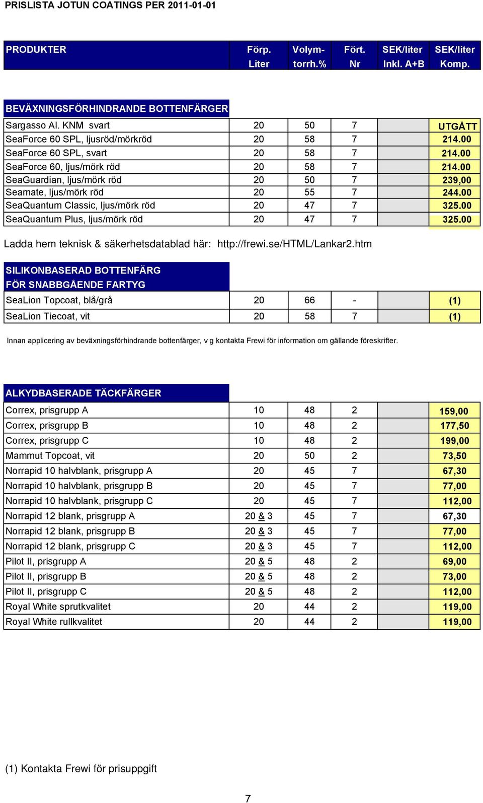 00 SeaGuardian, ljus/mörk röd 20 50 7 239,00 Seamate, ljus/mörk röd 20 55 7 244.00 SeaQuantum Classic, ljus/mörk röd 20 47 7 325.00 SeaQuantum lus, ljus/mörk röd 20 47 7 325.