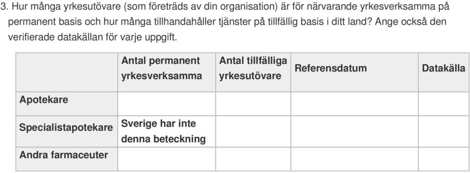 Ange också den verifierade datakällan för varje uppgift.