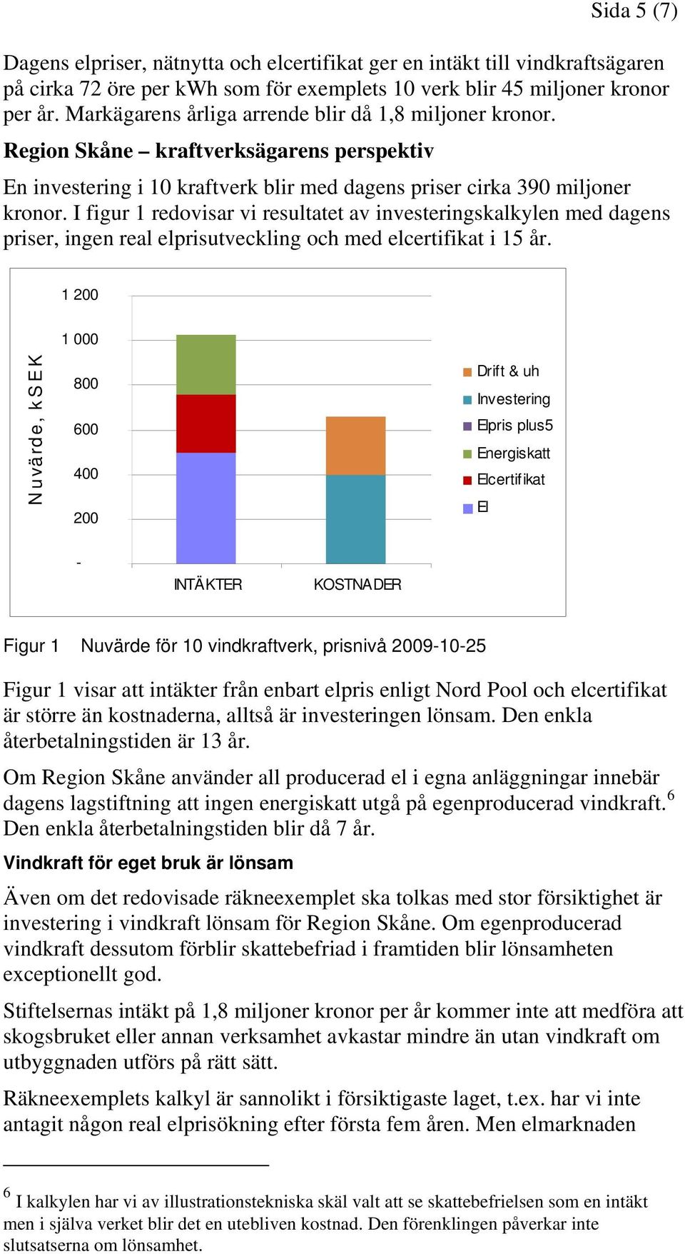 I figur 1 redovisar vi resultatet av investeringskalkylen med dagens priser, ingen real elprisutveckling och med elcertifikat i 15 år.