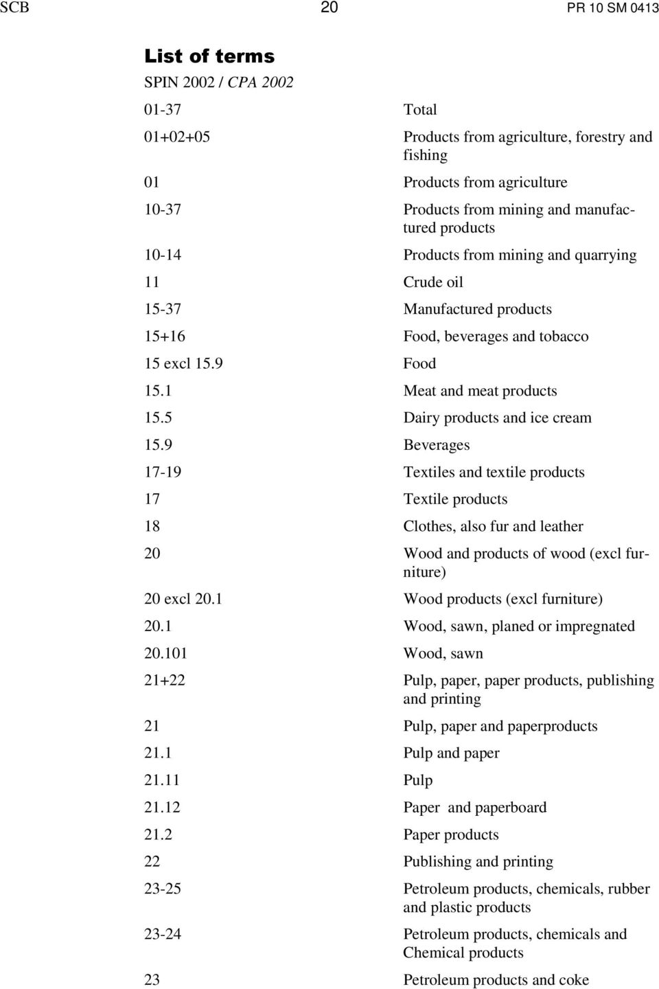 5 Dairy products and ice cream 15.9 Beverages 17-19 Textiles and textile products 17 Textile products 18 Clothes, also fur and leather 20 Wood and products of wood (excl furniture) 20 excl 20.