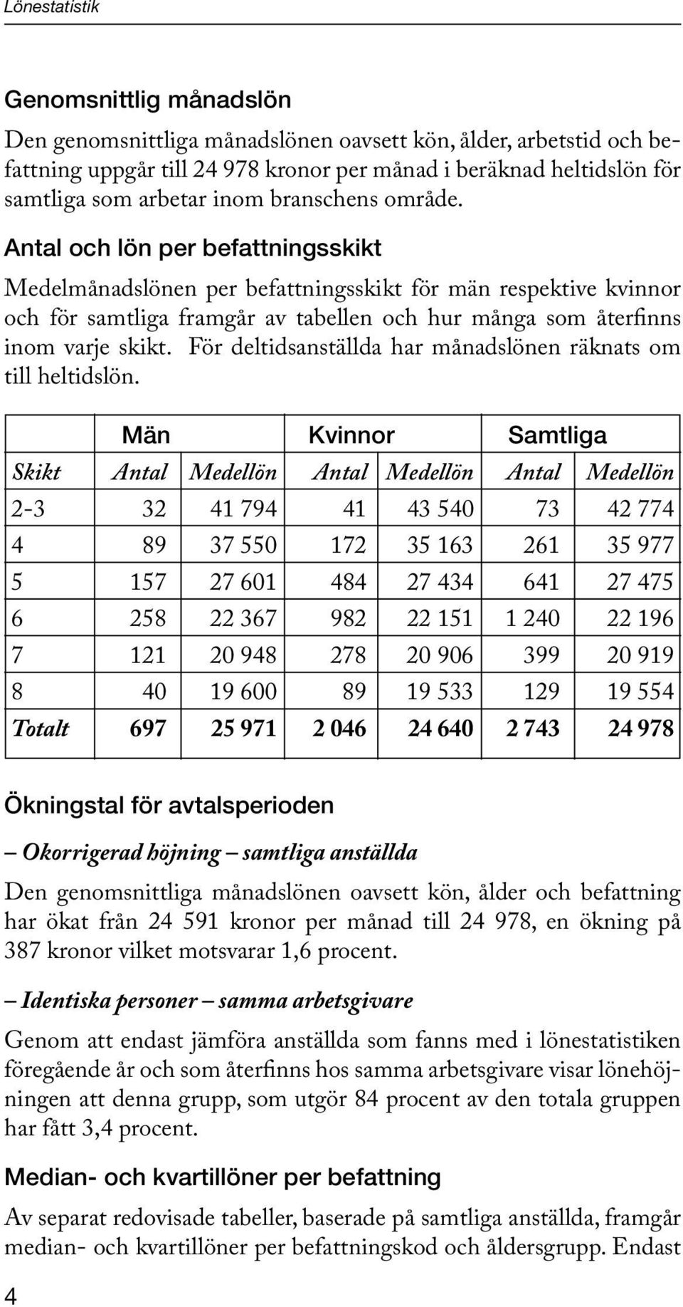 Antal och lön per befattningsskikt Medelmånadslönen per befattningsskikt för män respektive kvinnor och för samtliga framgår av tabellen och hur många som återfinns inom varje skikt.