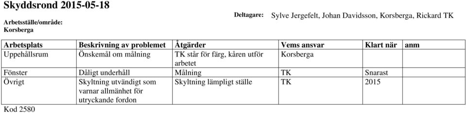 Önskemål om målning TK står för färg, kåren utför Korsberga arbetet Fönster Dåligt underhåll Målning TK