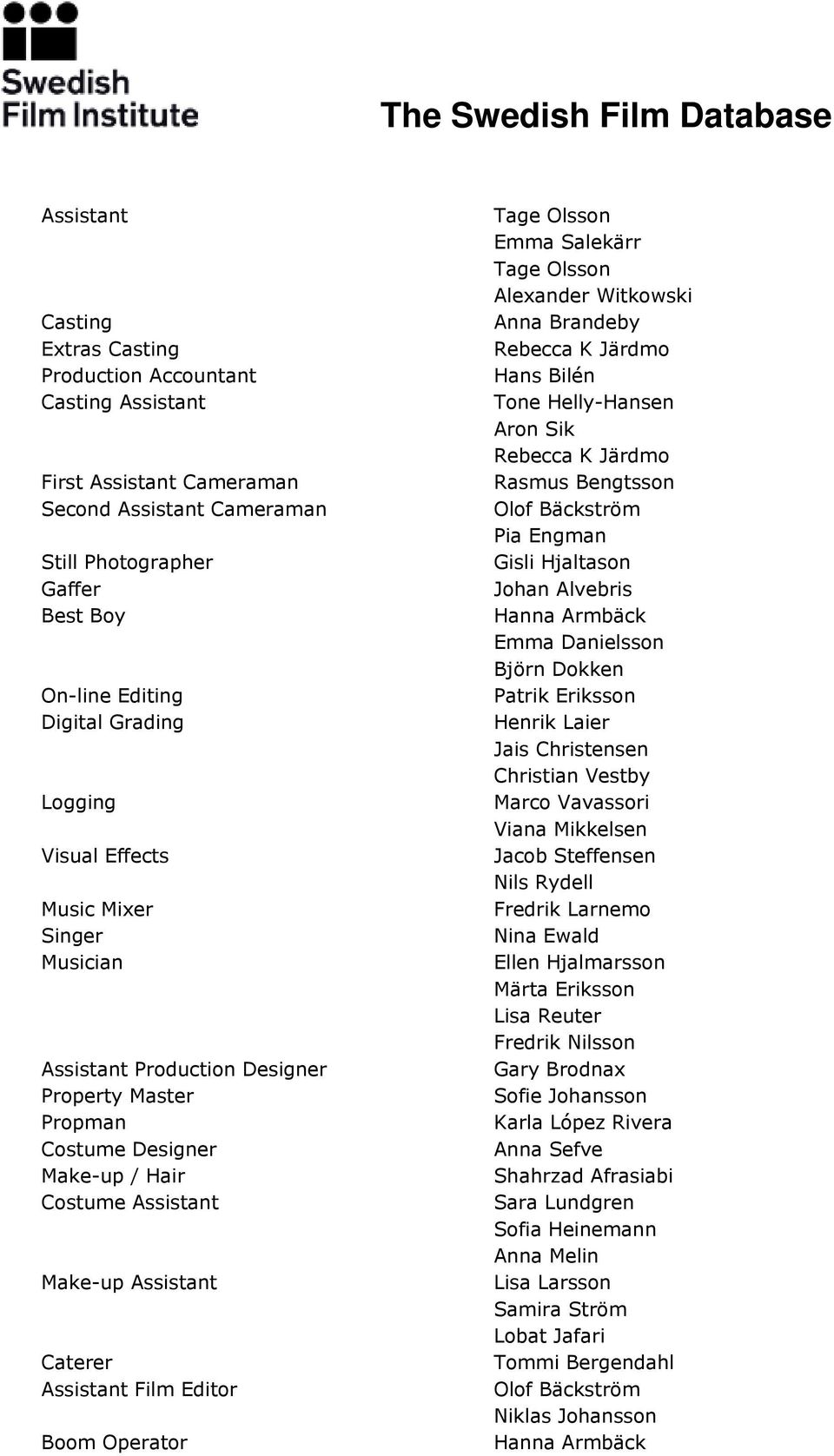 Editor Boom Operator Tage Olsson Emma Salekärr Tage Olsson Alexander Witkowski Anna Brandeby Hans Bilén Tone Helly-Hansen Aron Sik Rasmus Bengtsson Olof Bäckström Pia Engman Gisli Hjaltason Johan