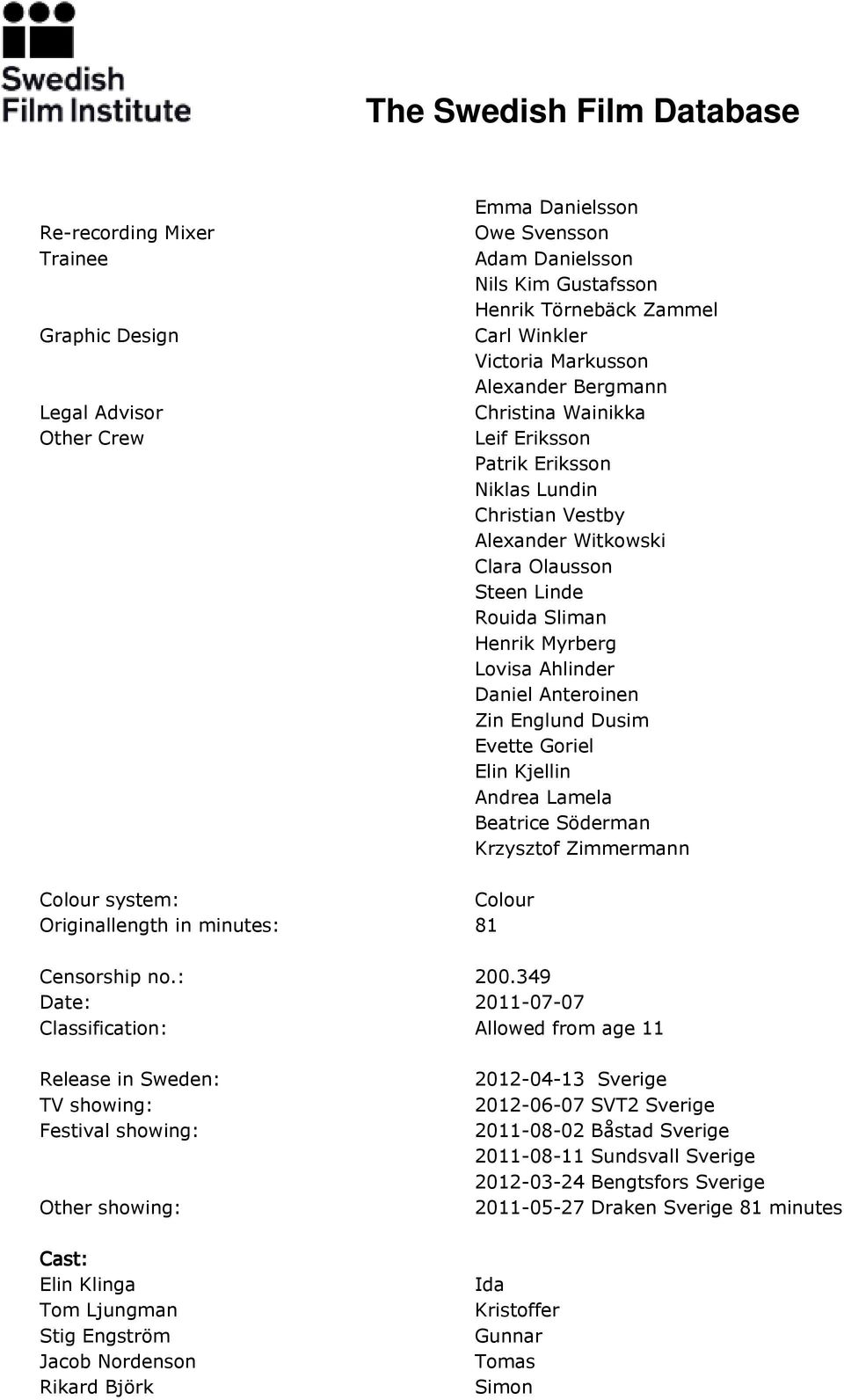Zin Englund Dusim Evette Goriel Elin Kjellin Andrea Lamela Beatrice Söderman Krzysztof Zimmermann Colour system: Colour Originallength in minutes: 81 Censorship no.: 200.