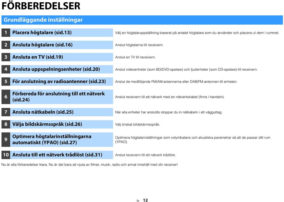 20) Anslut videoenheter (som BD/DVD-spelare) och ljudenheter (som CD-spelare) till receivern. 5 För anslutning av radioantenner (sid.