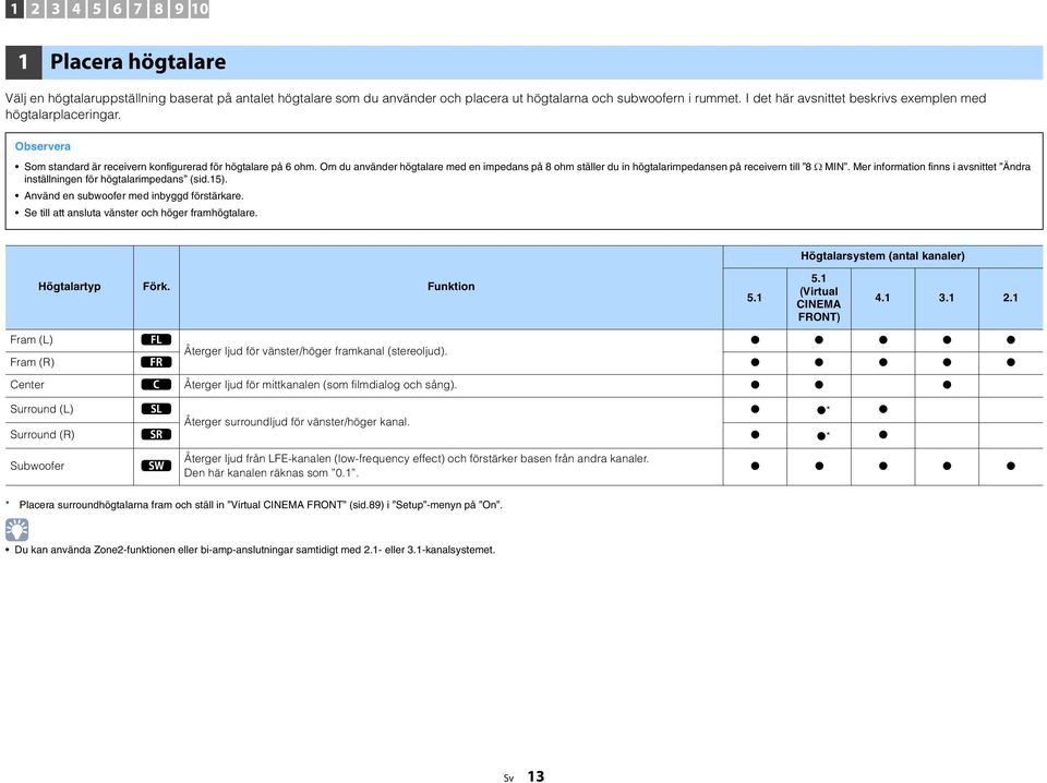 Om du använder högtalare med en impedans på 8 ohm ställer du in högtalarimpedansen på receivern till 8 MIN. Mer information finns i avsnittet Ändra inställningen för högtalarimpedans (sid.15).