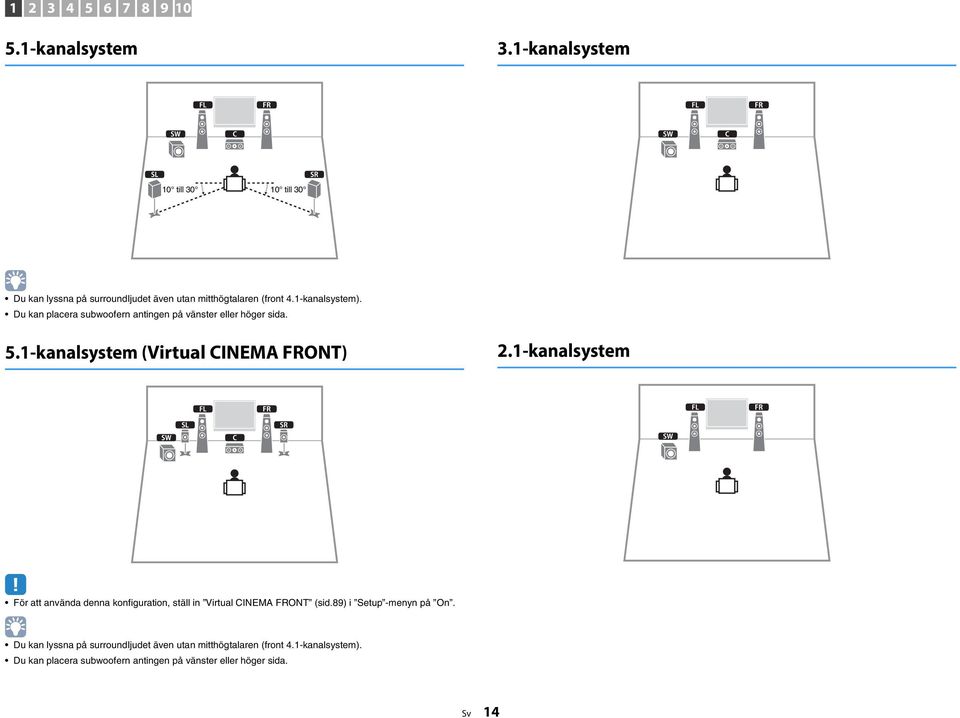 Du kan placera subwoofern antingen på vänster eller höger sida. 5.1-kanalsystem (Virtual CINEMA FRONT) 2.